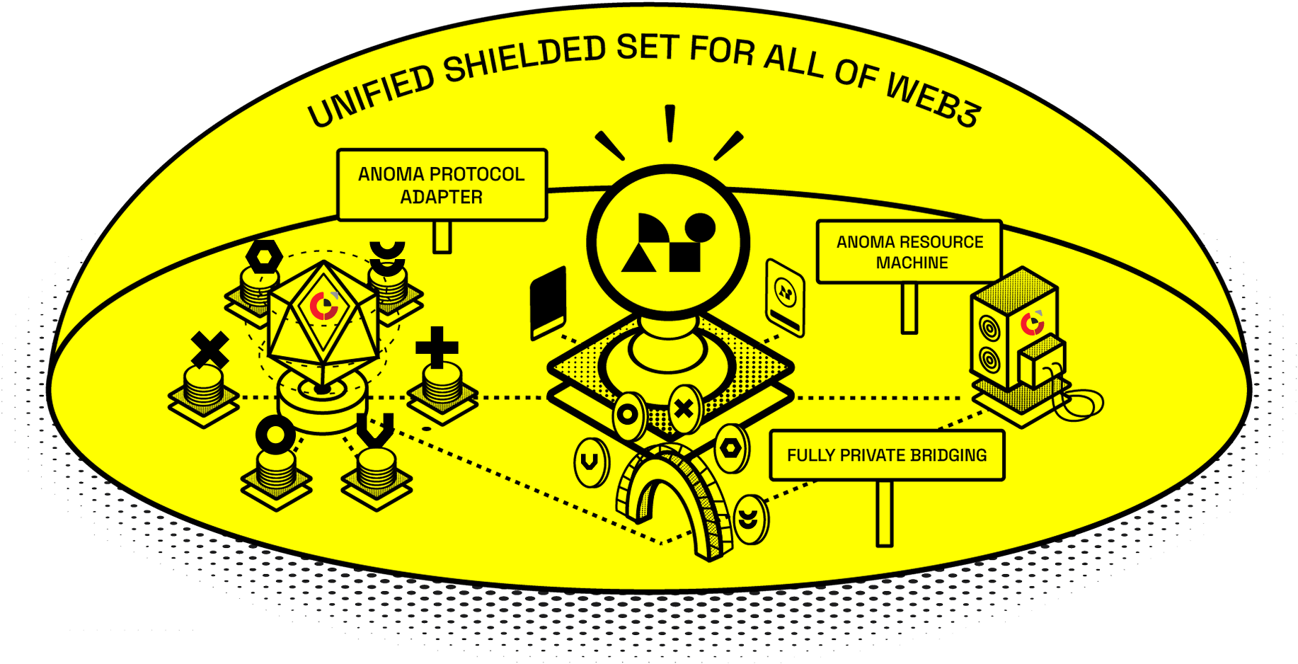 Unified shielded set for all of Web3